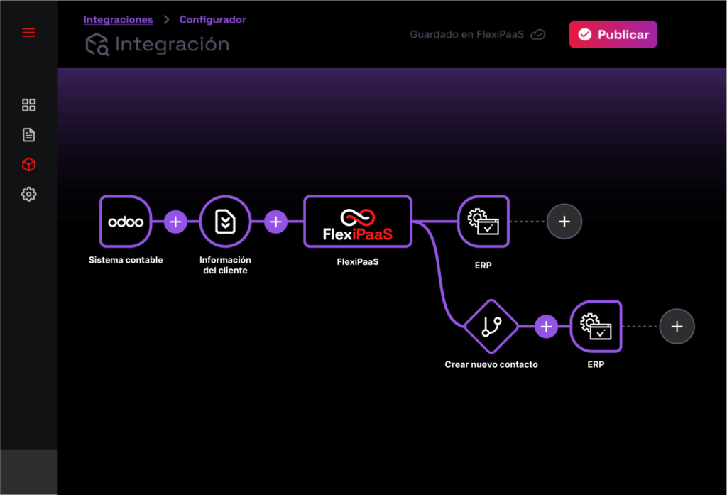 Integración FlexiPaas Contable
